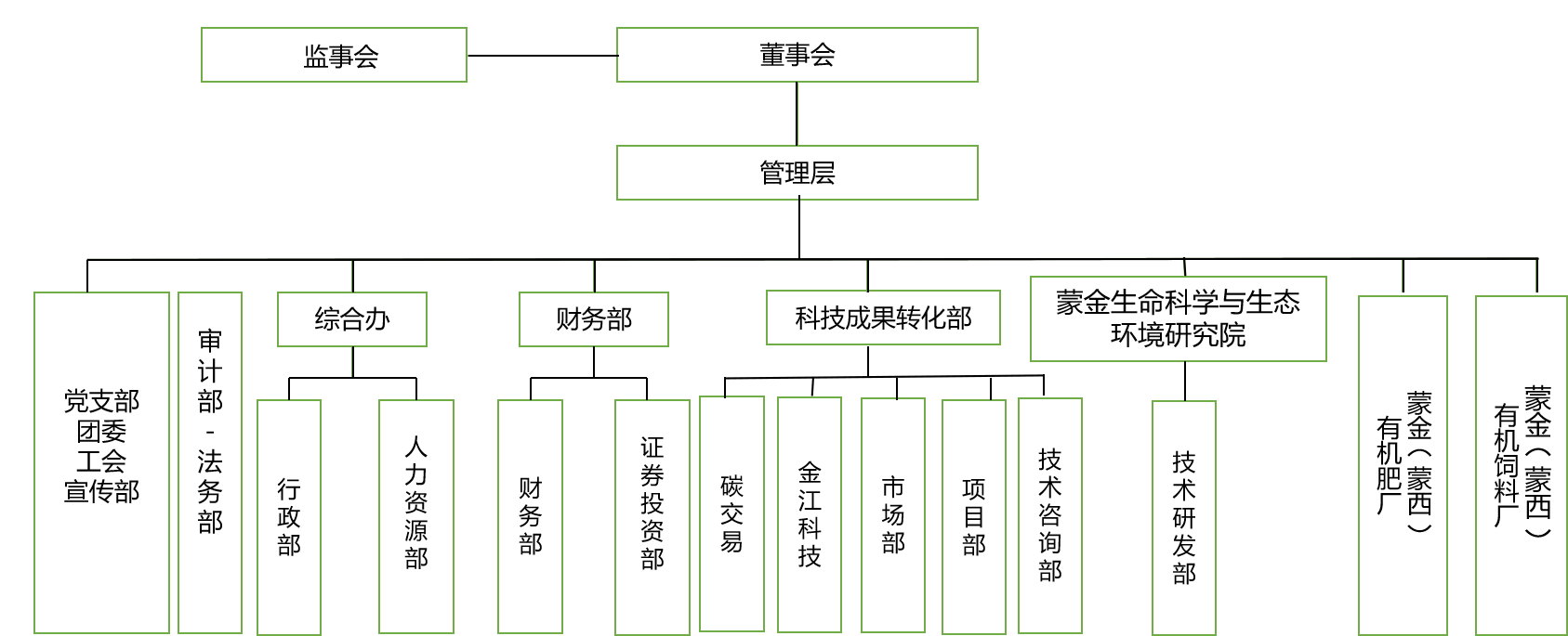 組織架構(gòu).png